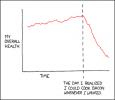 Thumbnail of xkcd-bacon.png